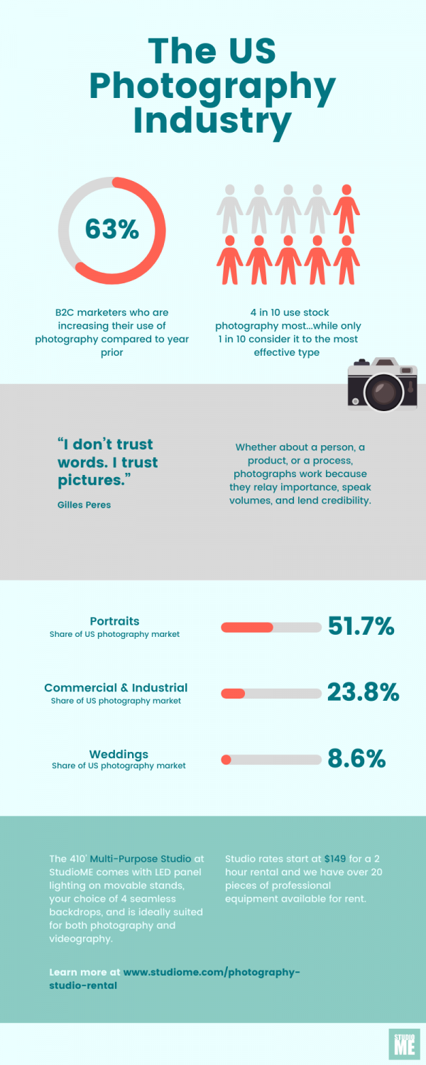 Photography Studio Rental Pittsburgh Photo Studio